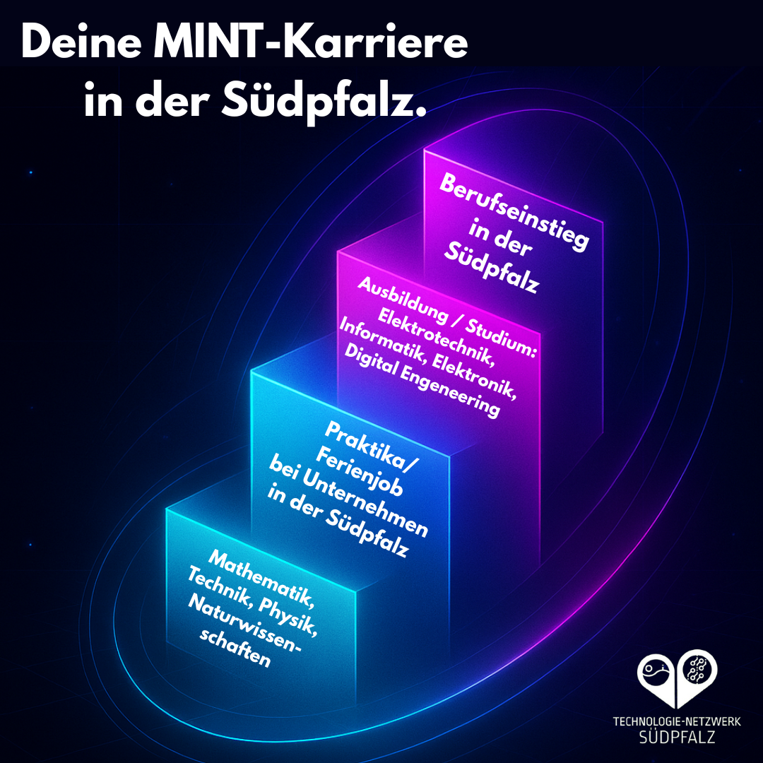 MINT-Karriere in der Südpfalz- Schritt für Schritt 